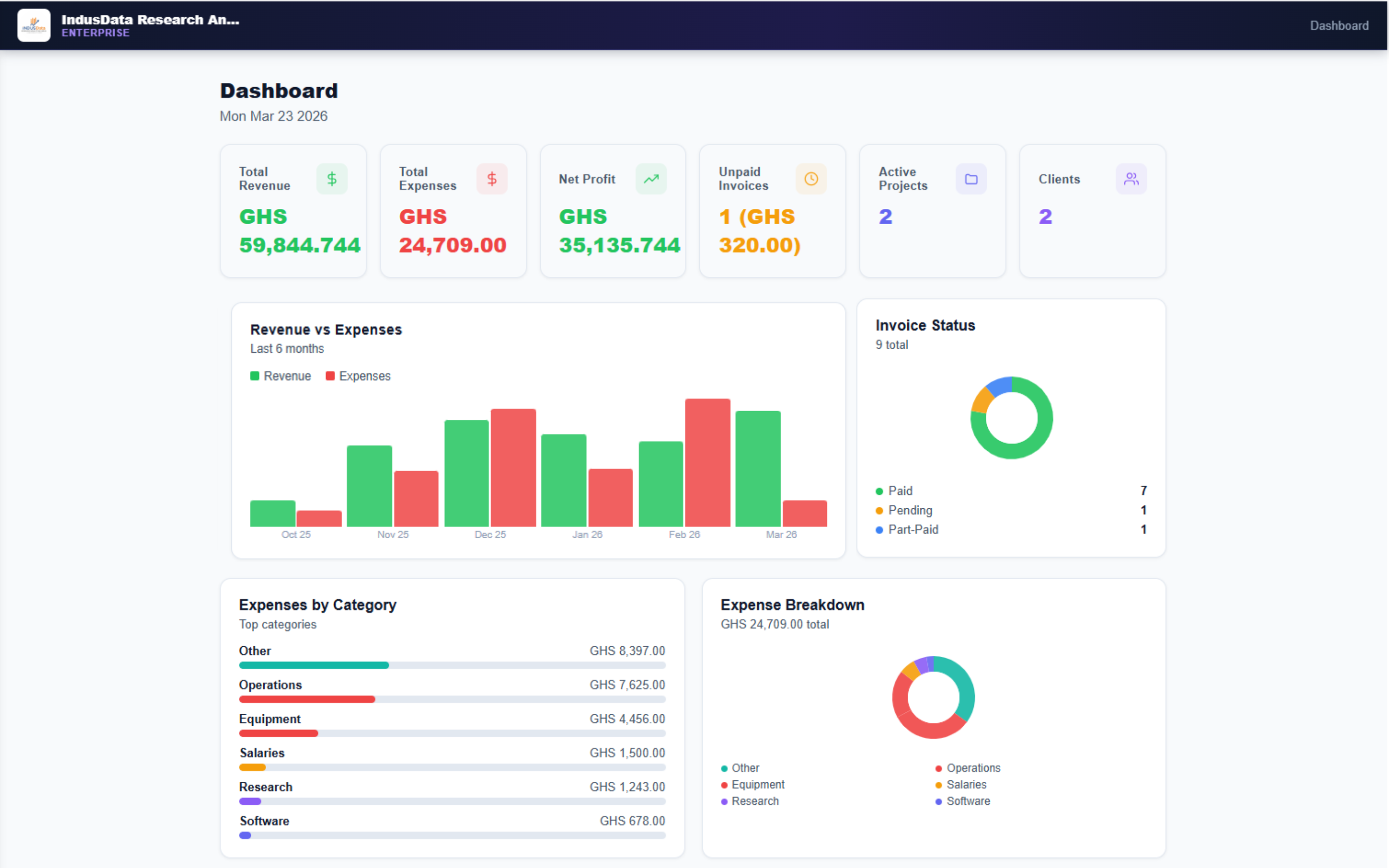 Me Adwumaso App Dashboard